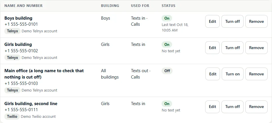 The phone numbers table: each row has the number's name, the number, a small provider label such as Telnyx or Twilio with the account's name, its building, what it is used for and On or Off, with Edit, Turn off and Remove.