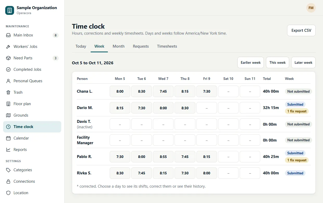 The Week tab: a grid of people by day with hours in each cell, week totals, and statuses Not submitted, Submitted and 1 fix request.