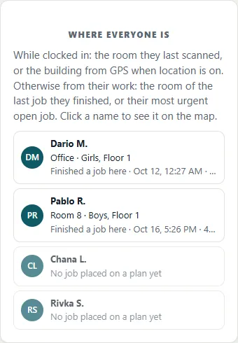 The Where everyone is panel: an explanation, then Dario M. in the Office, Girls, Floor 1, finished a job there; Pablo R. in Room 8, Boys, Floor 1; and two people with no job placed on a plan yet.